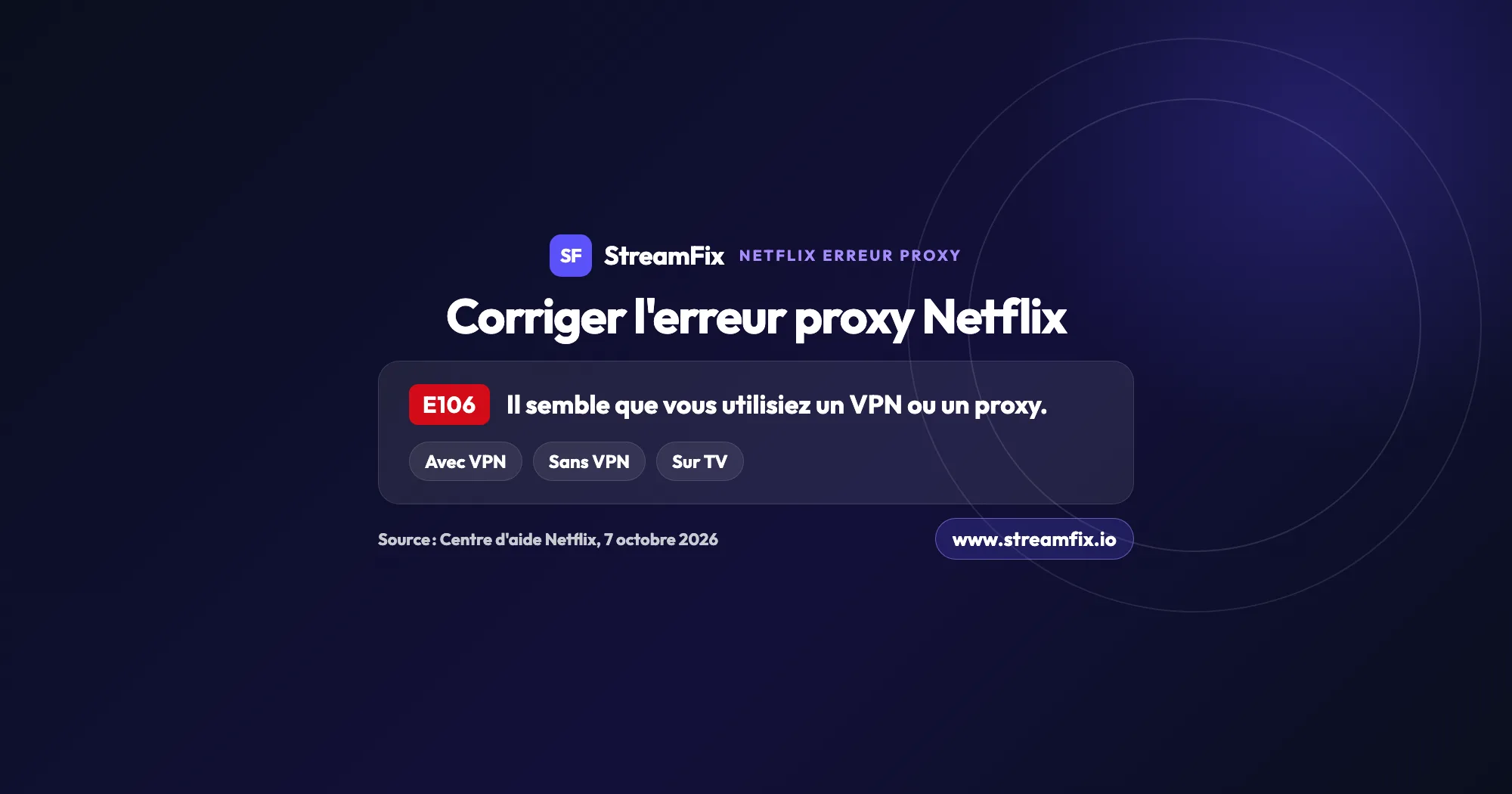 Erreur proxy Netflix : le message « Il semble que vous utilisiez un VPN ou un proxy » avec le code E106, et les cas avec VPN, sans VPN et sur TV