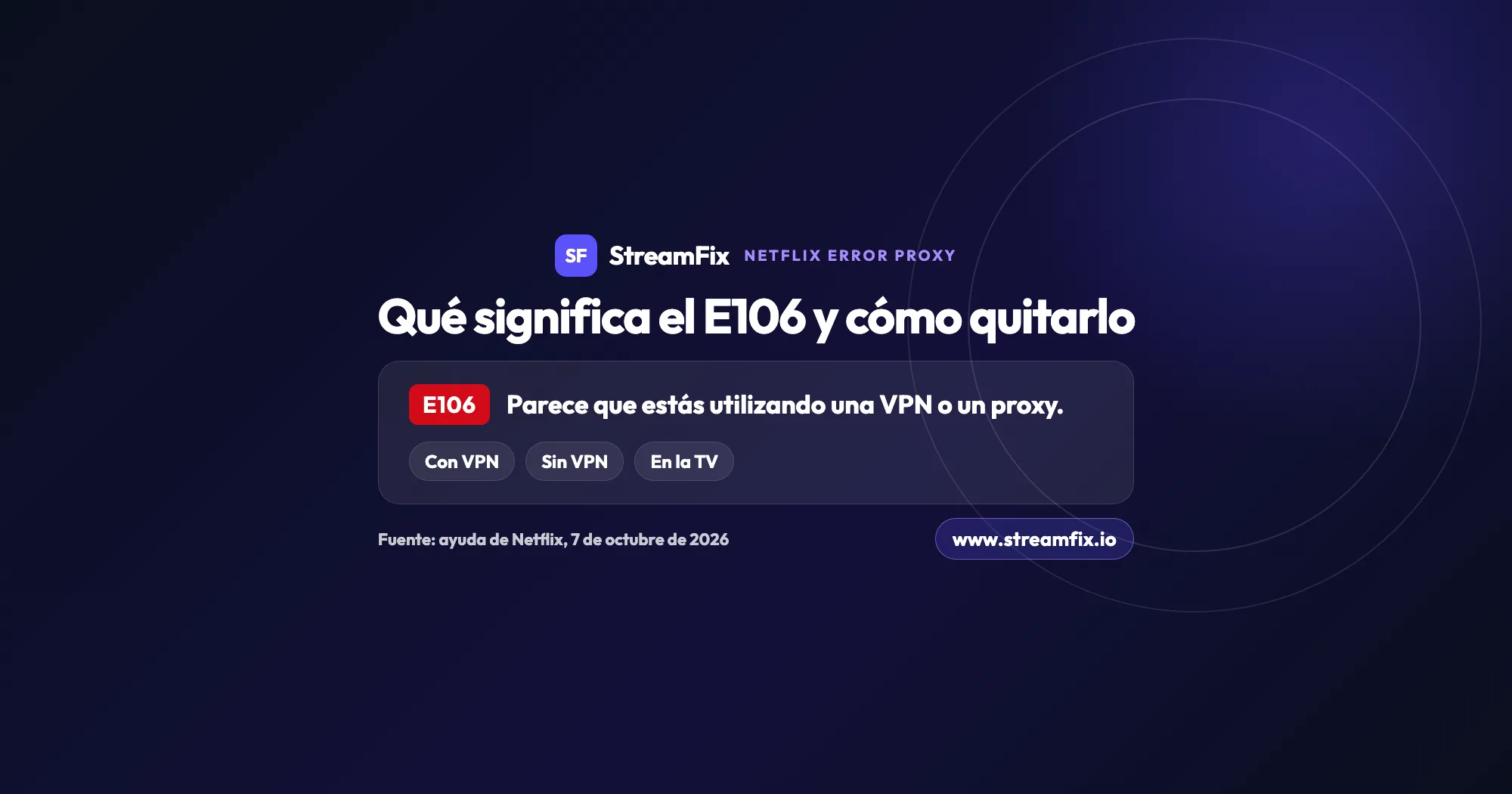 Netflix error proxy: tarjeta con el código E106 y el mensaje «Parece que estás utilizando una VPN o un proxy», con los casos con VPN, sin VPN y en la TV