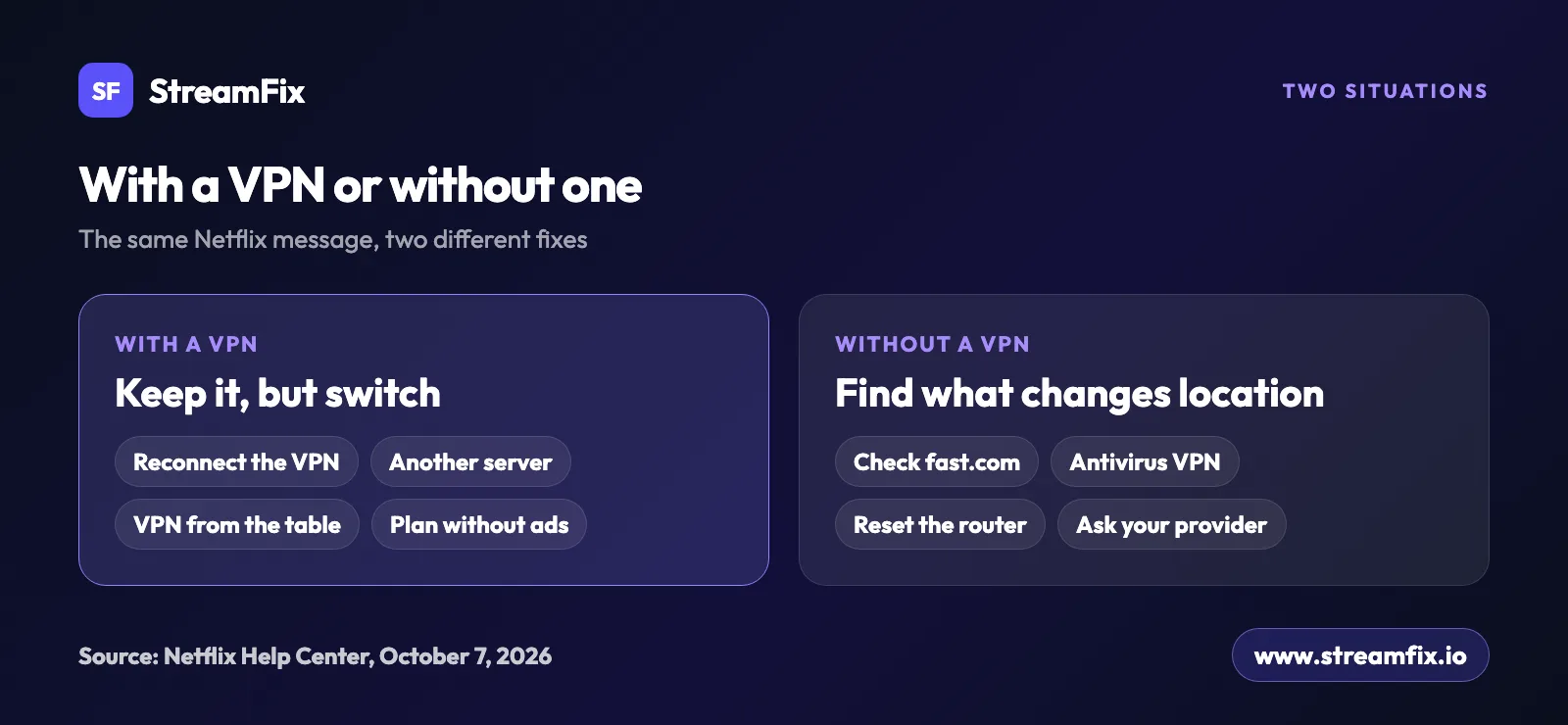 Netflix proxy error fixes side by side: what to do with a VPN and what to do without a VPN