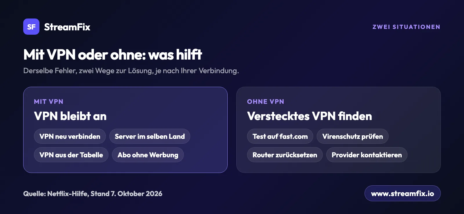 Netflix-Proxy-Fehler mit VPN und ohne VPN im Vergleich: was Sie jeweils tun können, von Serverwechsel und Abo ohne Werbung bis fast.com und Router-Reset