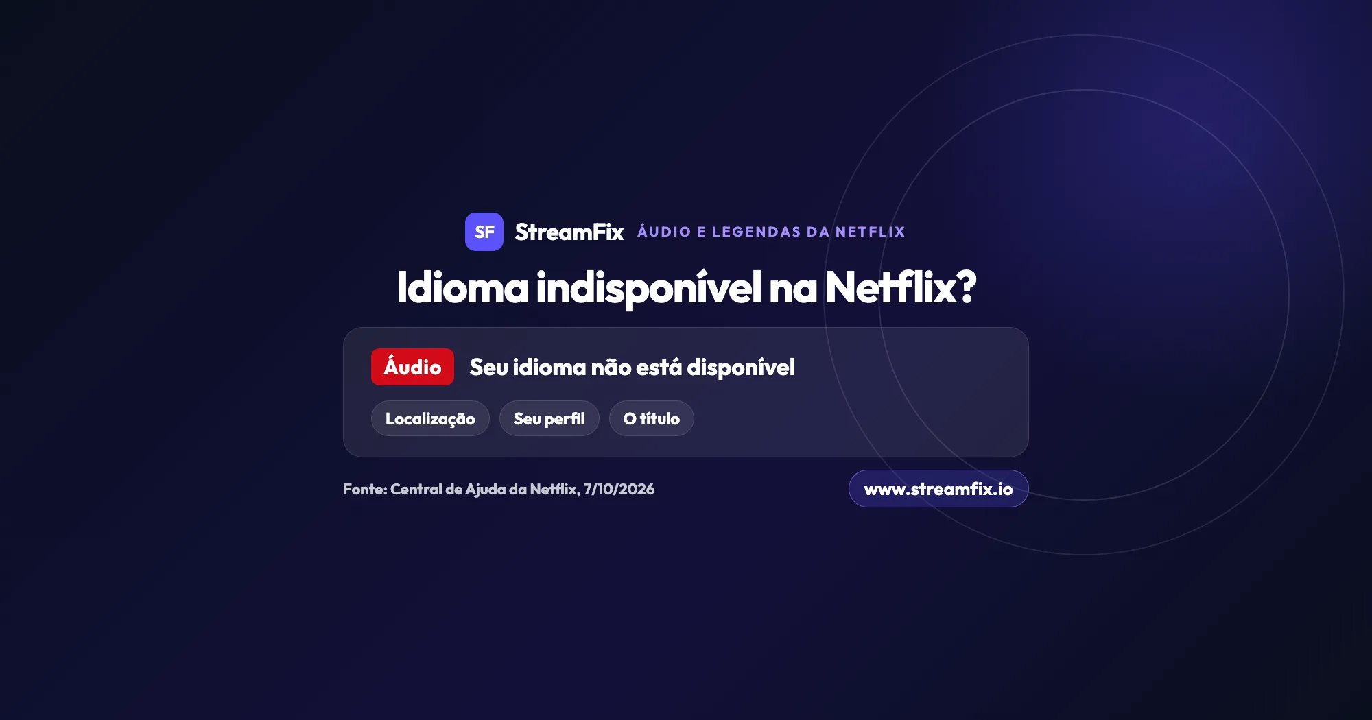 Aviso de idioma indisponível na Netflix com três das quatro causas que a empresa cita: sua localização, o idioma do seu perfil e o próprio título.