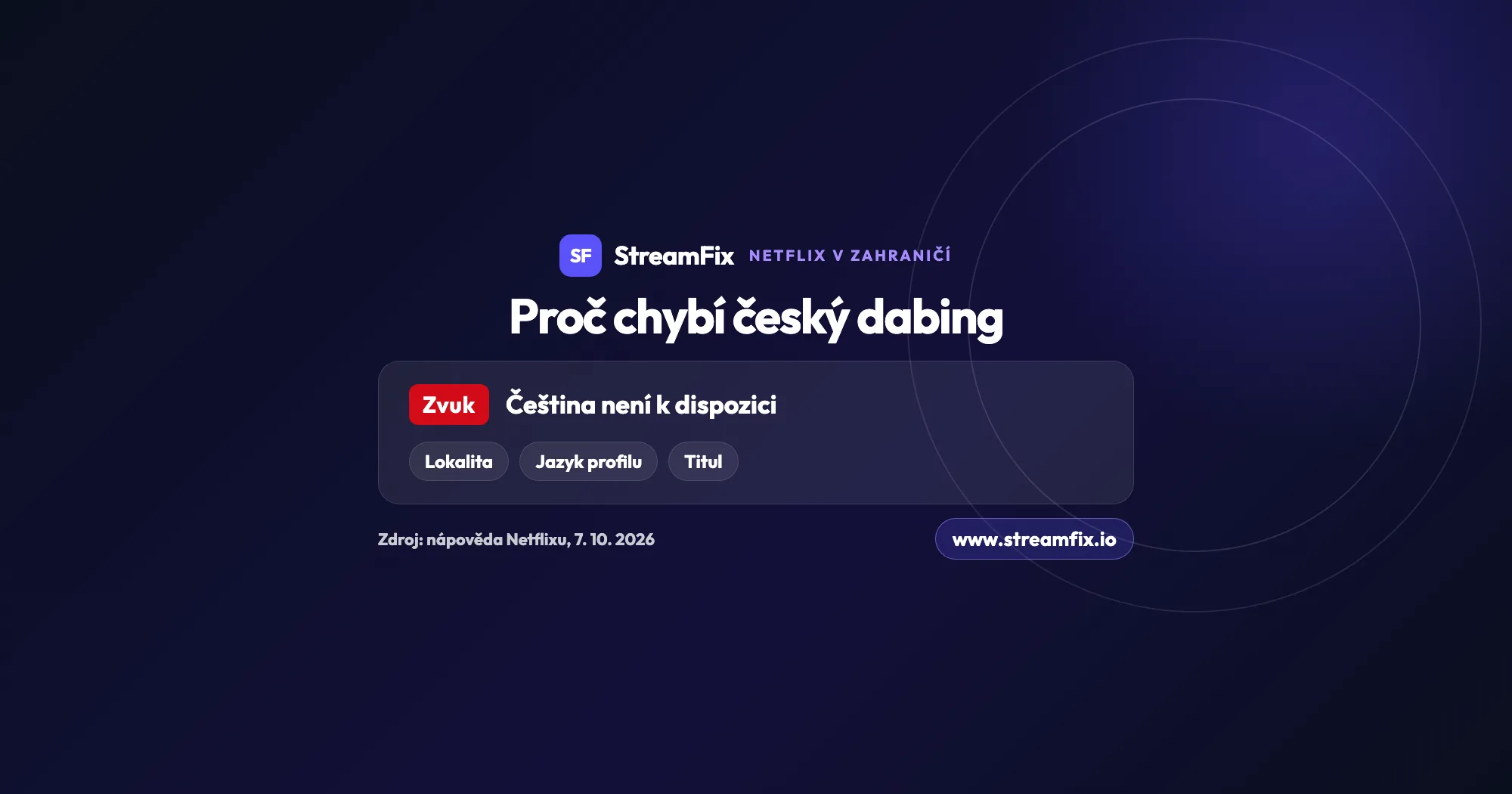 Český dabing na Netflixu v zahraničí: nabídka zvuku bez češtiny a tři hlavní důvody podle nápovědy Netflixu, tedy lokalita, jazyk profilu a konkrétní titul.