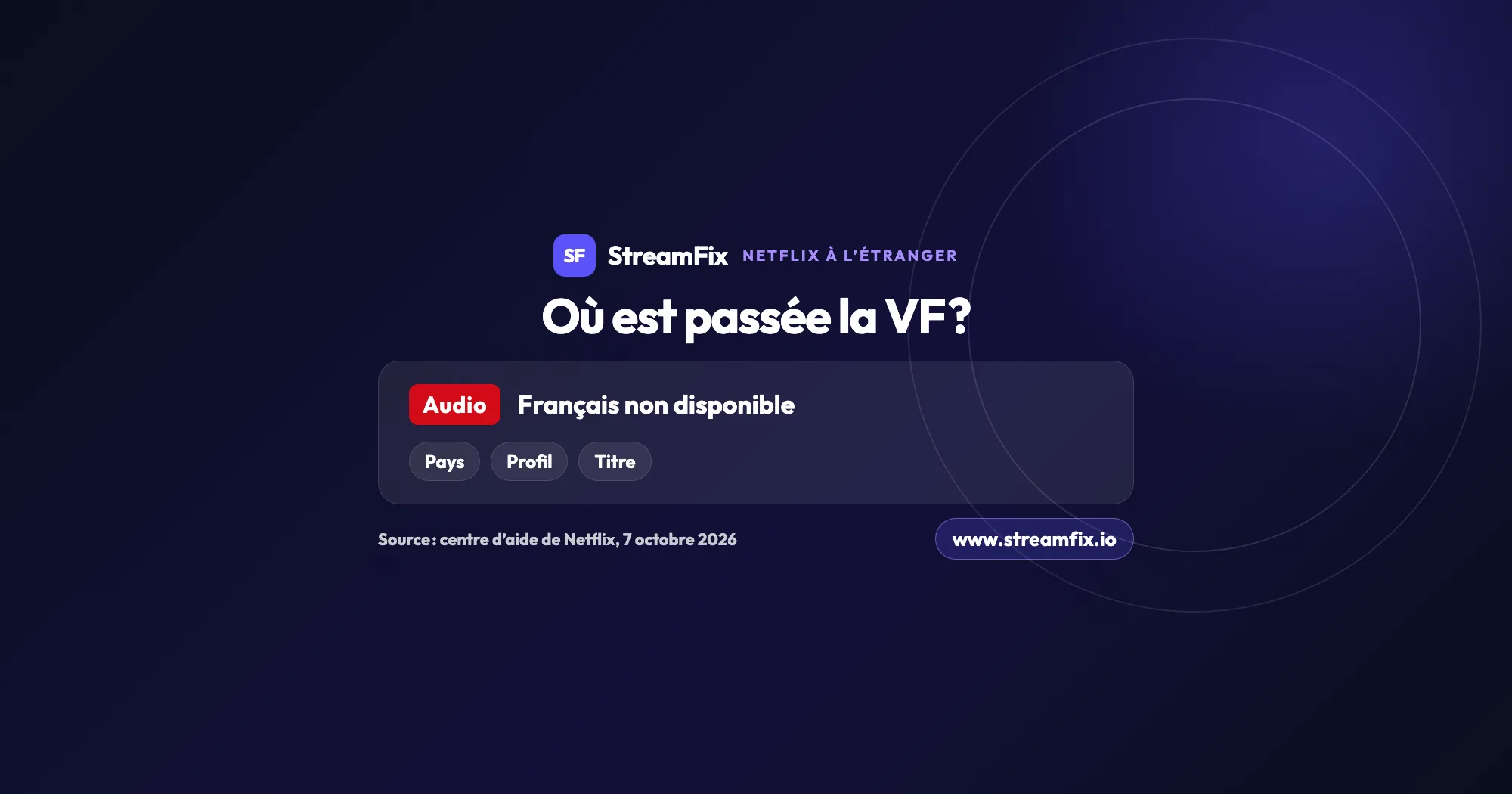 Netflix à l’étranger en français : message « Français non disponible » dans le menu audio, avec les trois causes citées par Netflix, le pays, le profil et le titre.
