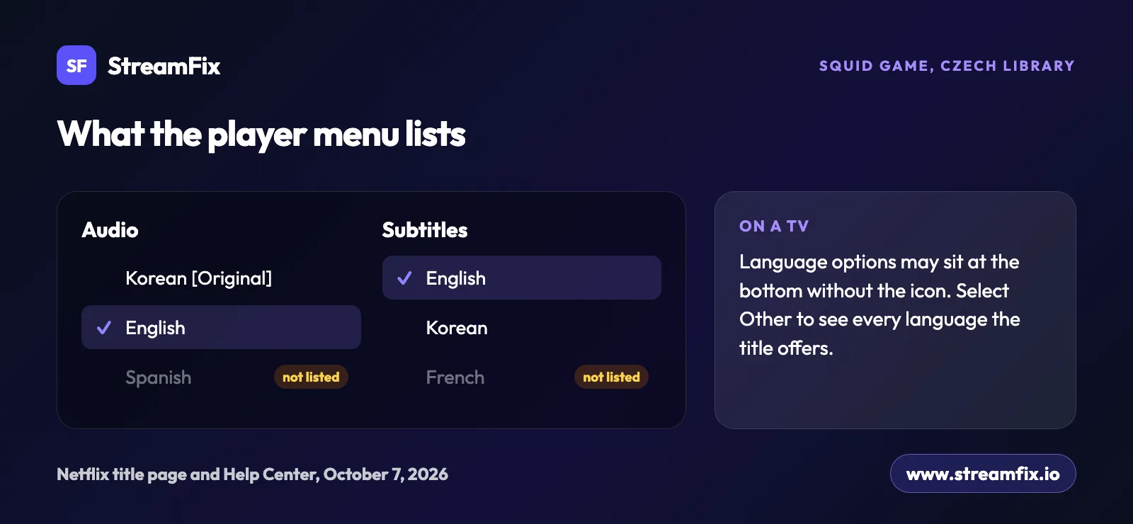 Netflix audio language options for Squid Game in the Czech library: English audio and subtitles are available, Spanish audio and French subtitles are not listed.