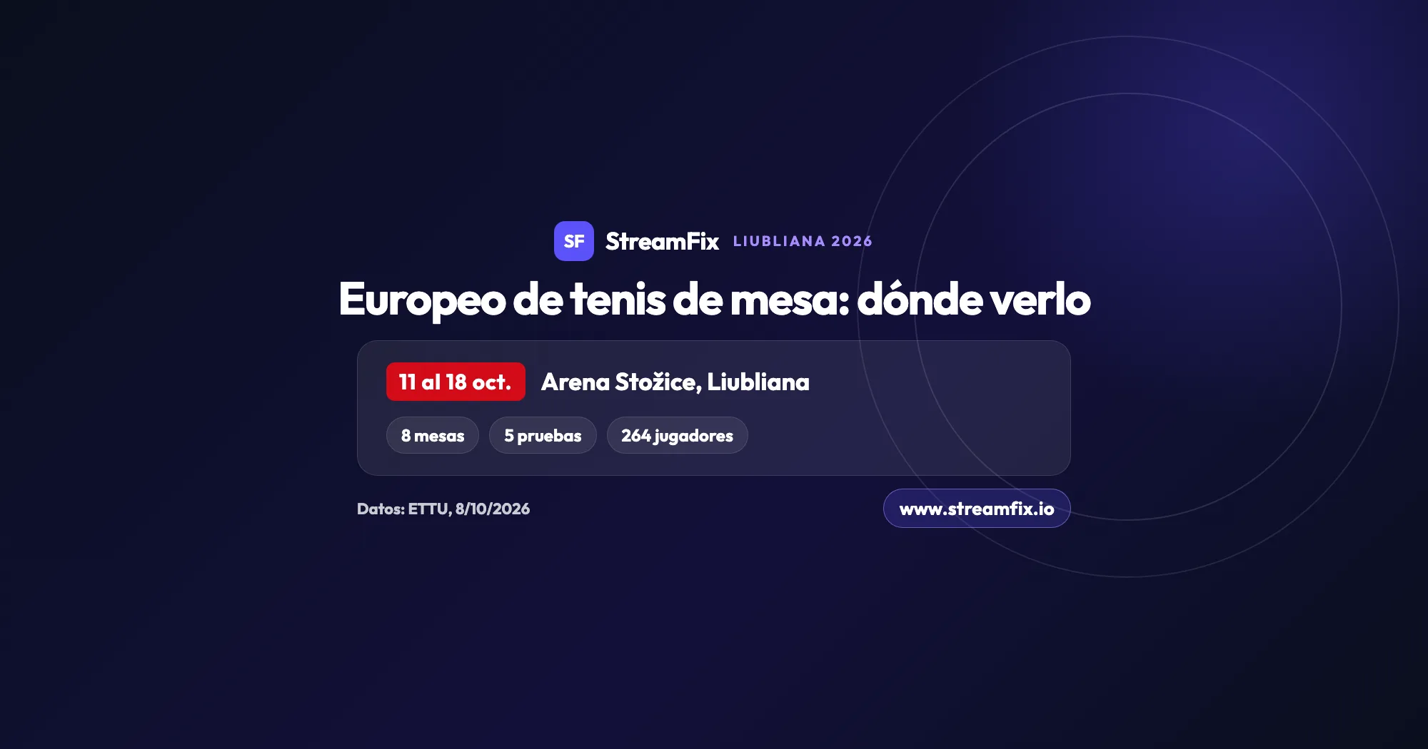 Portada del Europeo de tenis de mesa 2026 en Liubliana: del 11 al 18 de octubre en el Arena Stožice, 8 mesas, 5 pruebas y 264 jugadores en individuales.