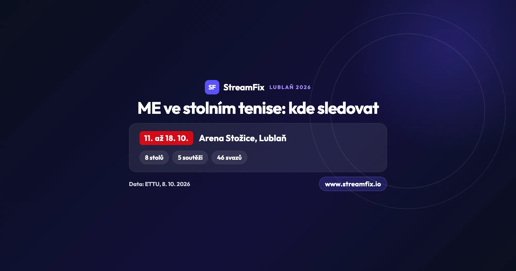 Mistrovství Evropy ve stolním tenise 2026 v Lublani: hraje se 11. až 18. října v Areně Stožice, 8 stolů, 5 soutěží a hráči ze 46 svazů.