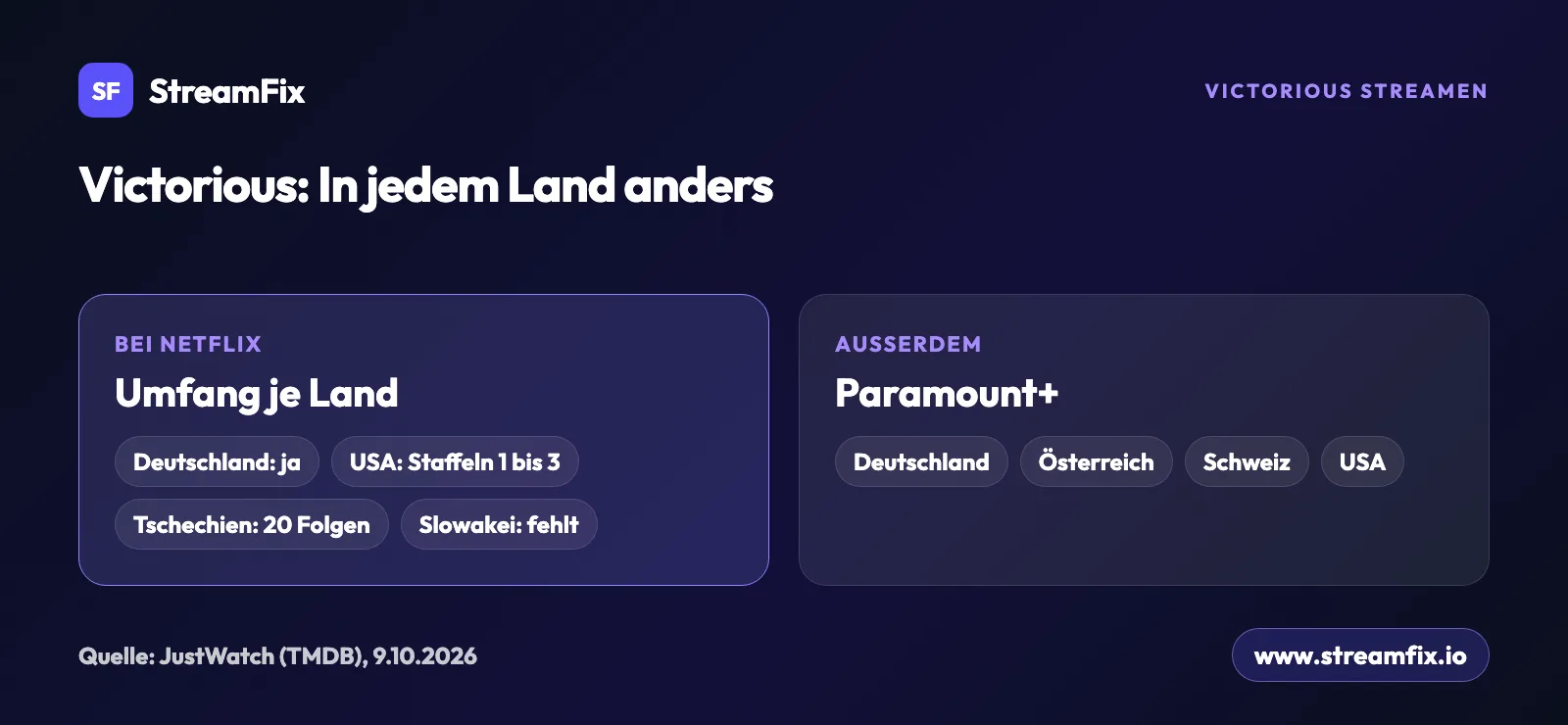 Wo Victorious läuft: Netflix zeigt je nach Land unterschiedlich viel, Paramount+ hat die Serie in Deutschland, Österreich, der Schweiz und den USA