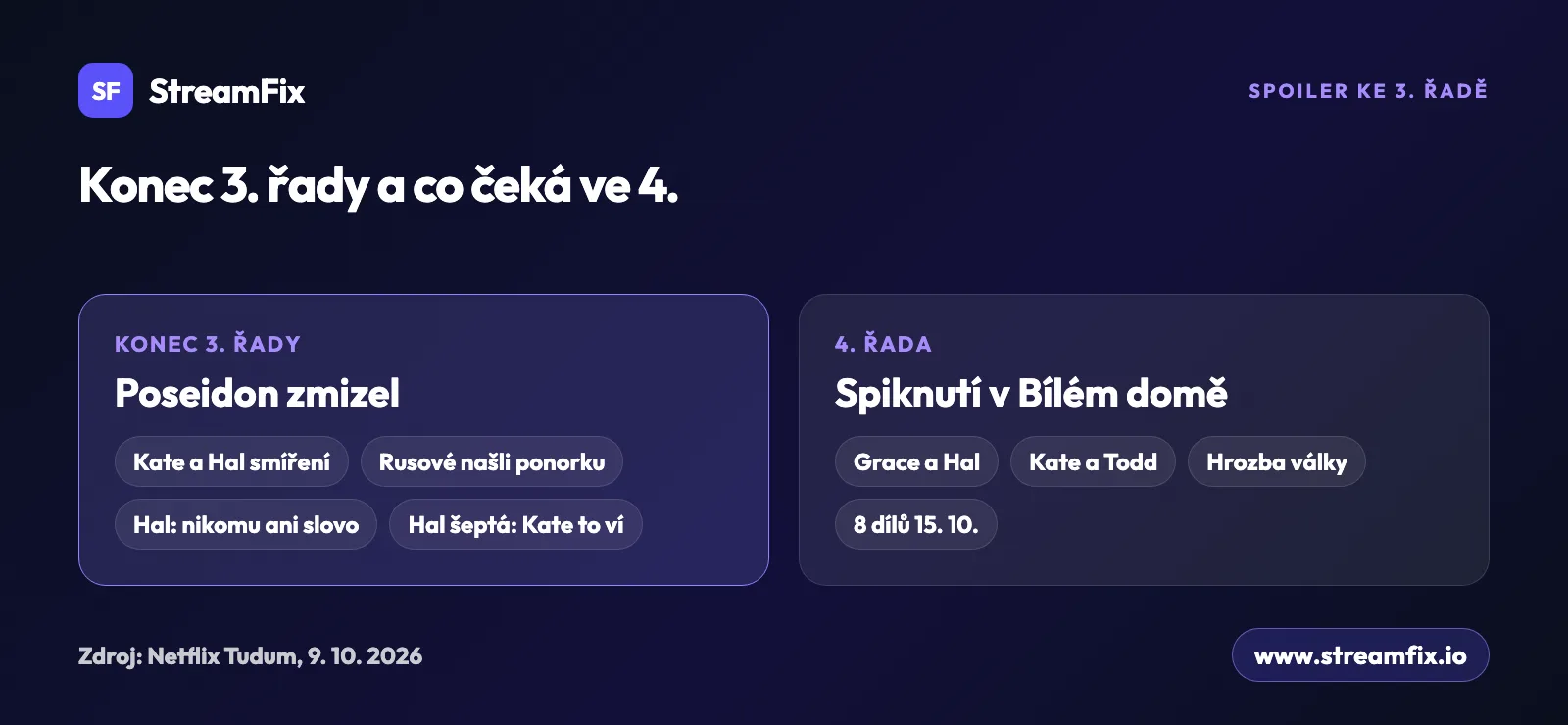 Shrnutí seriálu Diplomatické vztahy: konec 3. řady se ztracenou zbraní Poseidon a podezřením na Hala a Grace, vedle toho děj 4. řady se spiknutím v Bílém domě a spojenectvím Kate a Todda.