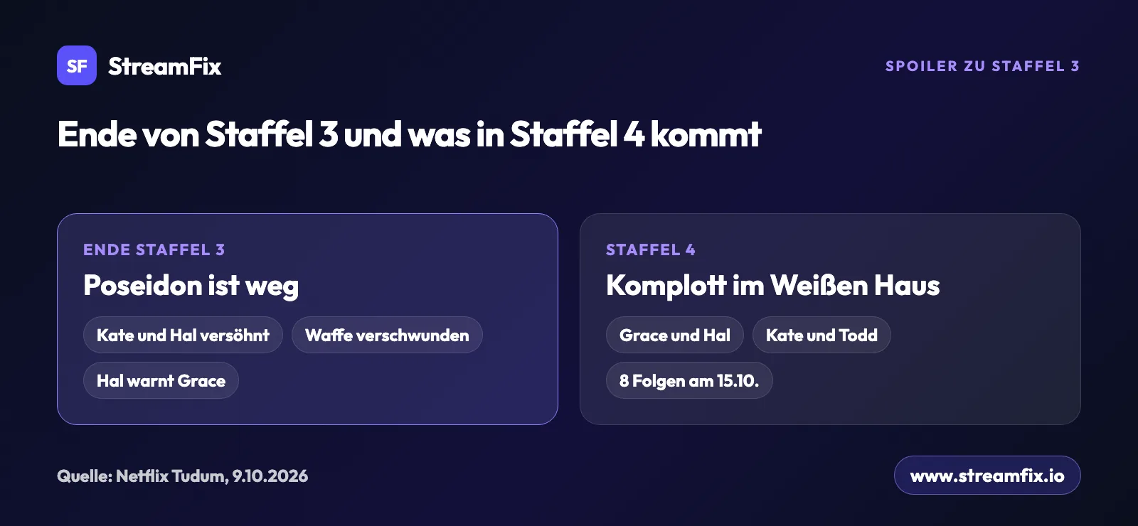 Übersicht zu The Diplomat: Am Ende von Staffel 3 verschwindet die Waffe Poseidon, in Staffel 4 planen Grace und Hal ein Komplott, Kate und Todd halten dagegen.