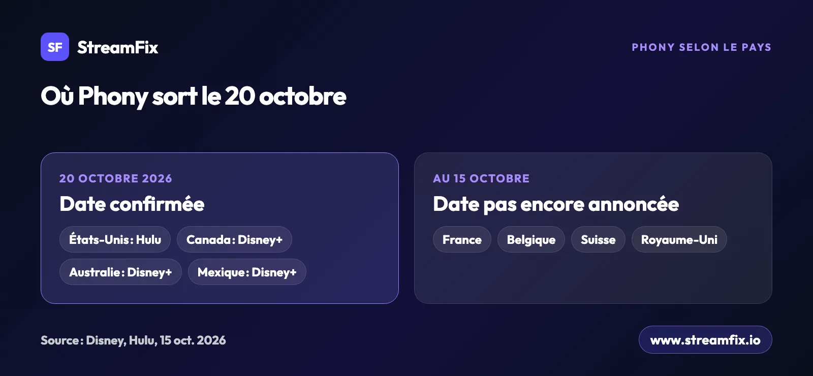 Phony selon le pays : sortie le 20 octobre 2026 sur Hulu aux États-Unis et sur Disney+ au Canada, en Australie et au Mexique, date pas encore annoncée en France, en Belgique, en Suisse et au Royaume-Uni.