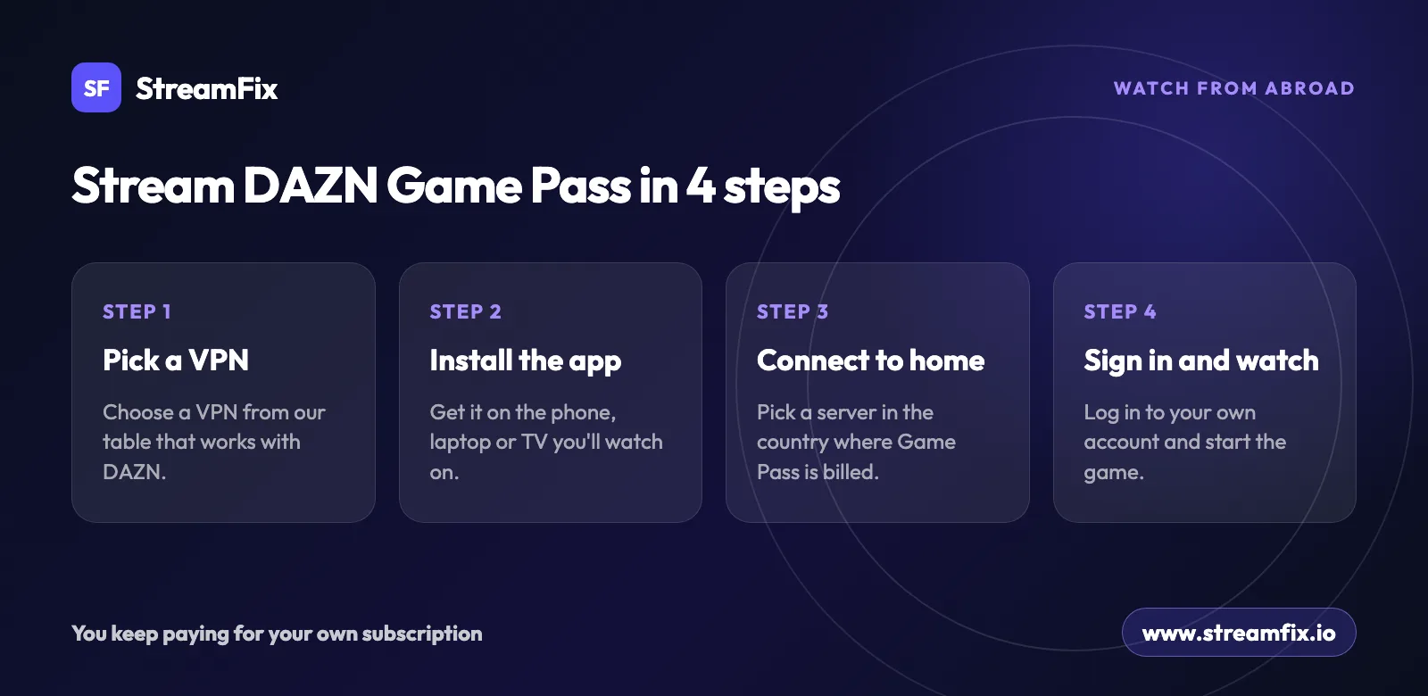 How to watch NFL Game Pass on DAZN from abroad in four steps: pick a VPN from the table, install the app, connect to a server in your home country, then sign in and watch.