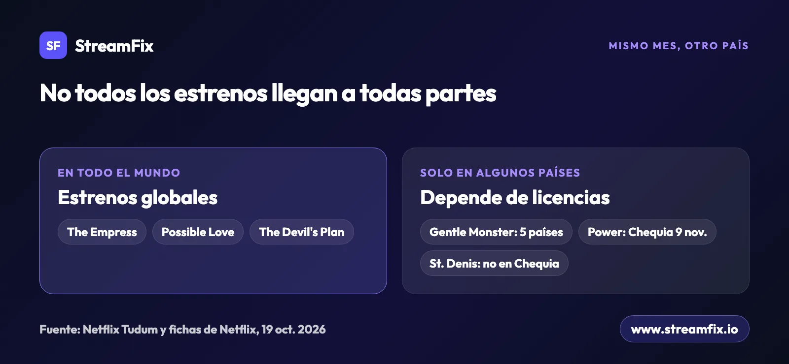 Estrenos Netflix noviembre 2026 por país: The Empress, Possible Love y The Devil's Plan llegan a todo el mundo; Gentle Monster solo a 5 países, ni España ni Latinoamérica.