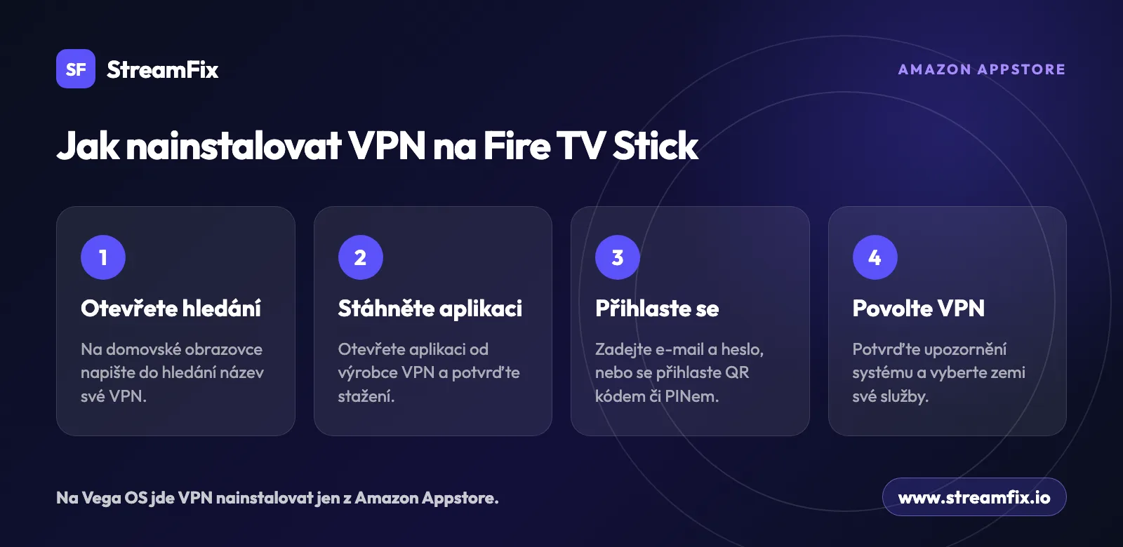 Čtyři kroky instalace VPN na Fire TV Stick z Amazon Appstore: hledání, stažení aplikace, přihlášení kódem z telefonu a povolení VPN s výběrem země.