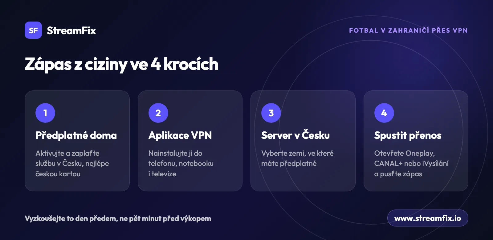 Postup ve 4 krocích, jak sledovat fotbal v zahraničí přes VPN: předplatné v Česku, aplikace VPN, server v Česku a spuštění přenosu.