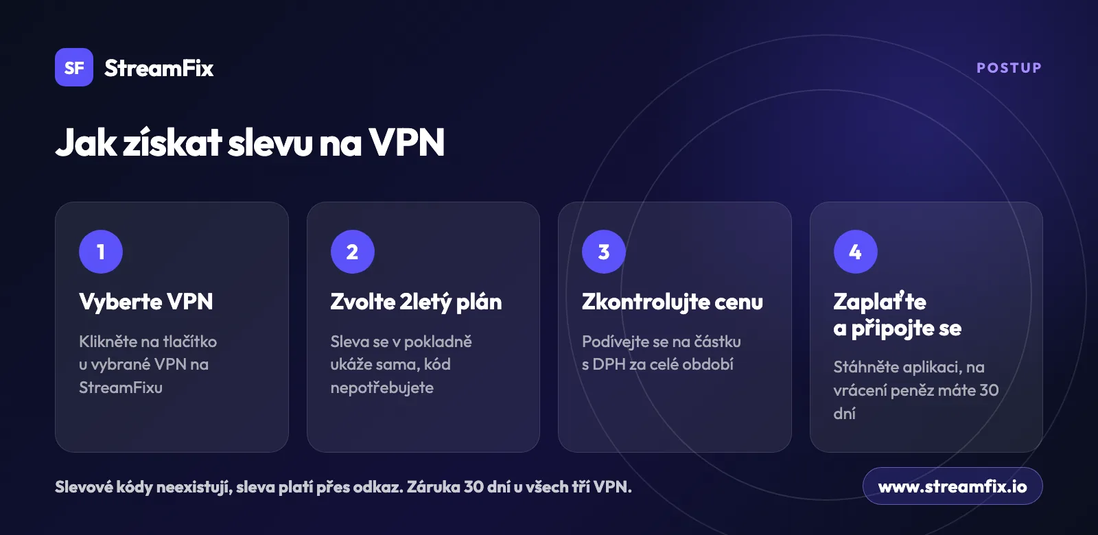 Postup, jak získat Black Friday slevu na VPN: vybrat VPN, zvolit 2letý plán, zkontrolovat cenu s DPH a zaplatit. Slevový kód není potřeba.