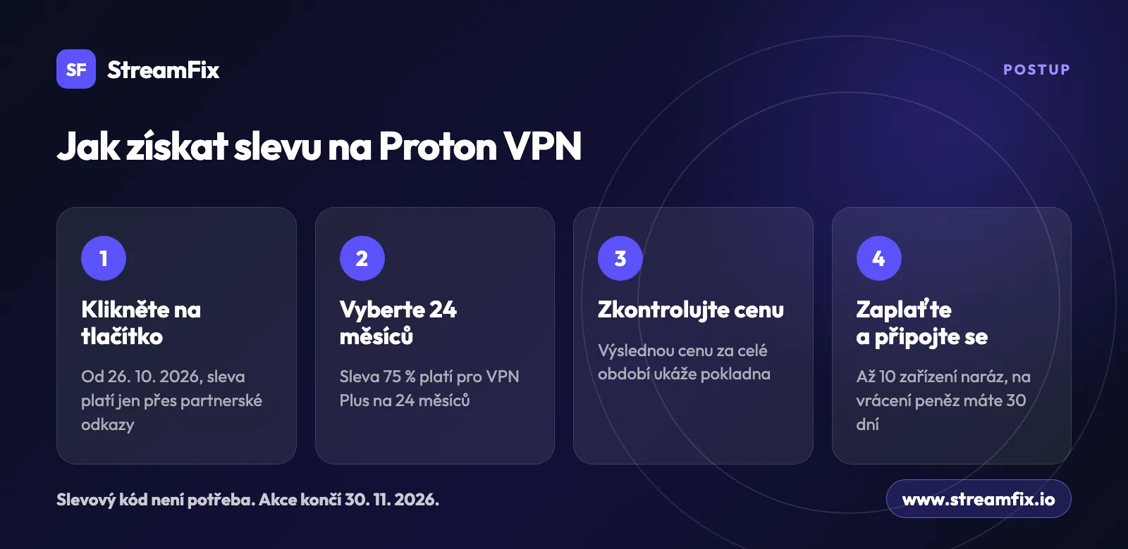 Postup, jak získat Proton VPN Black Friday slevu: od 26. 10. kliknout na tlačítko, vybrat VPN Plus na 24 měsíců, zkontrolovat cenu a zaplatit přímo u Protonu.
