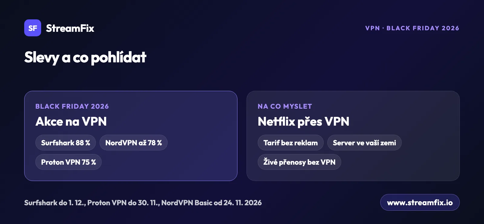Black Friday 2026 na VPN pro Netflix: Surfshark sleva 88 %, NordVPN až 78 %, Proton VPN 75 %, a na co myslet: tarif bez reklam, server ve vaší zemi, živé přenosy bez VPN