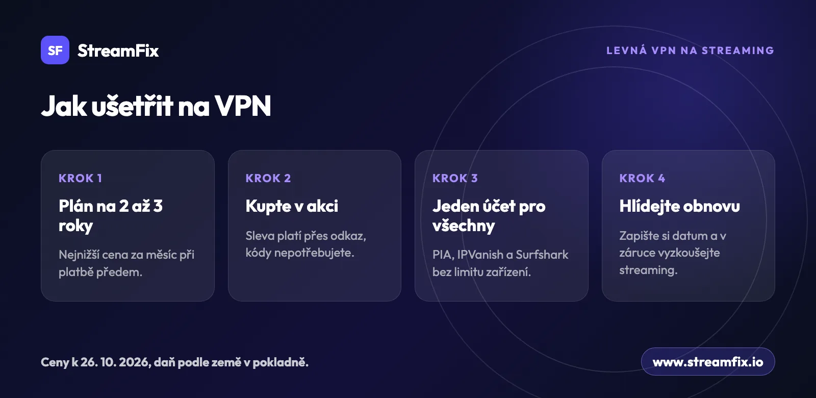 Jak ušetřit na VPN pro streaming ve 4 krocích: plán na 2 až 3 roky, nákup v akci přes odkaz, jeden účet pro celou domácnost a hlídání data obnovy