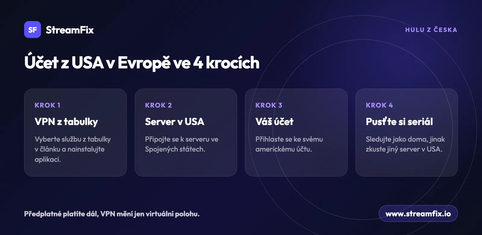 Jak sledovat Hulu v ČR ve 4 krocích: VPN z tabulky, server v USA, přihlášení ke svému americkému účtu a spuštění seriálu