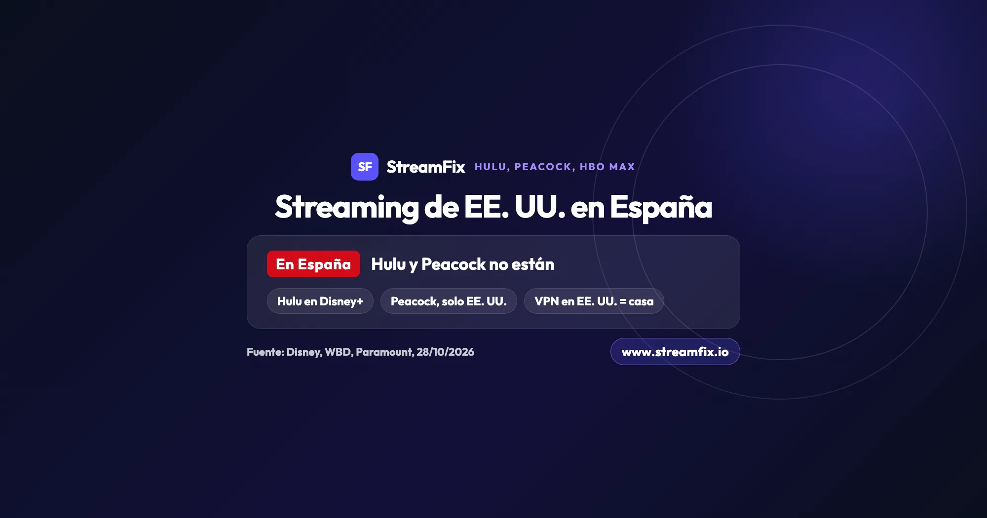 Plataformas de streaming de Estados Unidos en España: Hulu solo como marca en Disney+, Peacock solo en EE. UU. y, con una VPN y servidor en EE. UU., ves tu cuenta como en casa