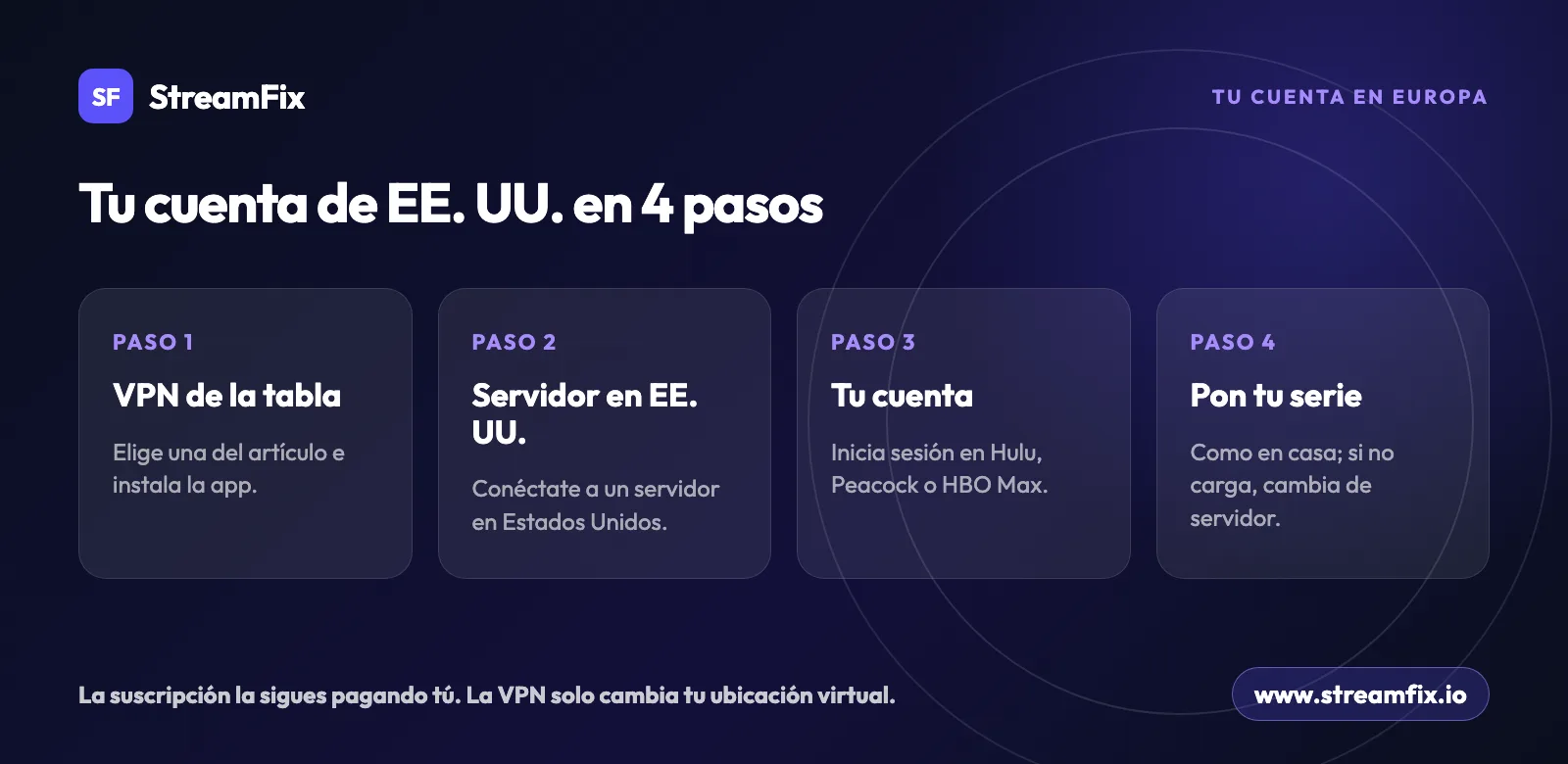 Cómo ver Hulu en España en 4 pasos: VPN de la tabla, servidor en Estados Unidos, inicio de sesión con tu cuenta y tu serie como en casa