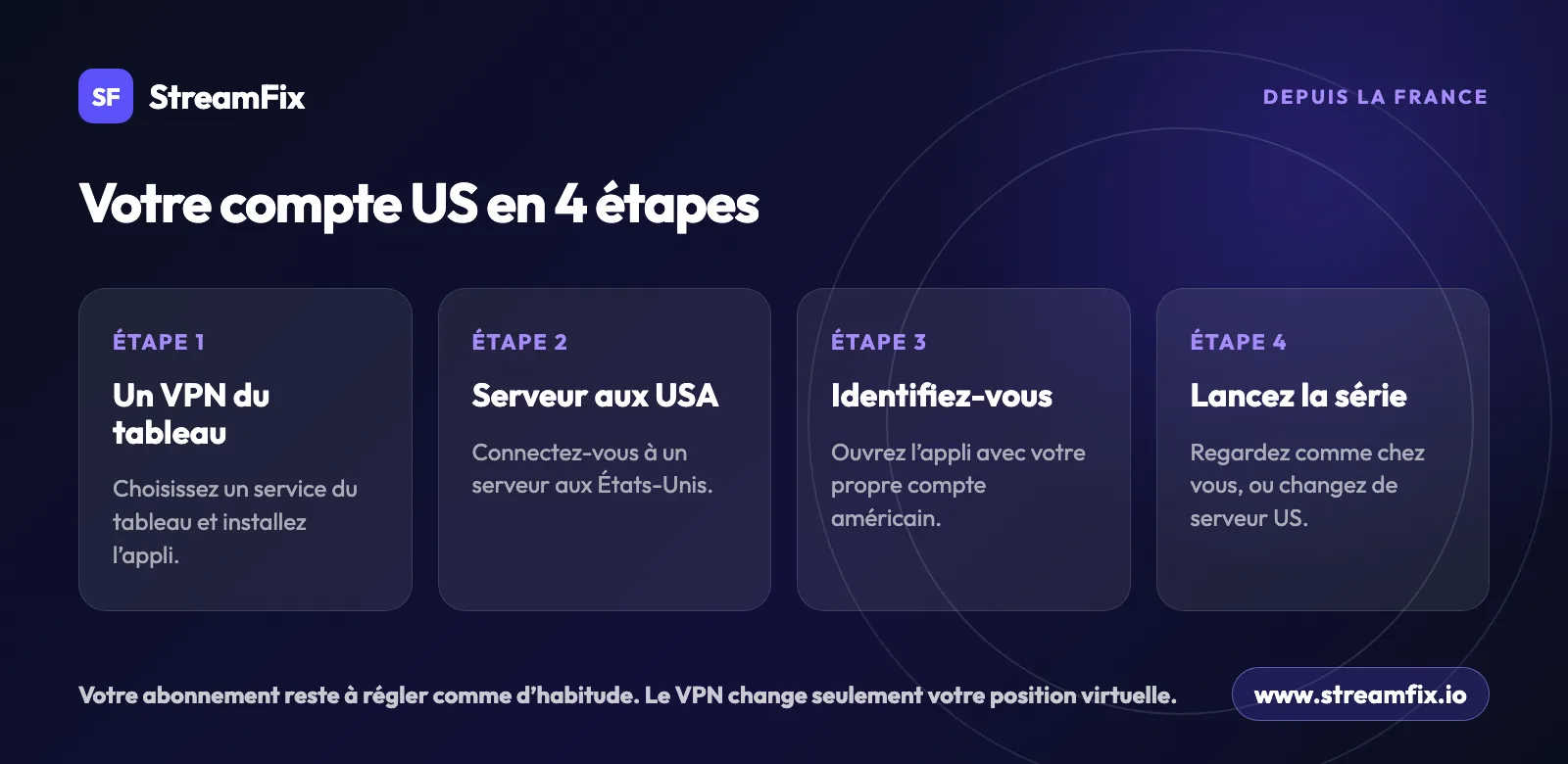 Comment regarder Hulu en France en 4 étapes : un VPN du tableau, un serveur aux États-Unis, votre propre compte américain et la lecture
