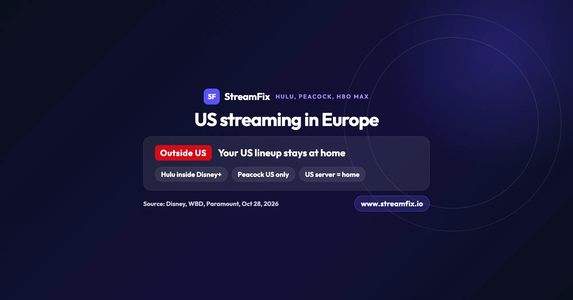 US streaming services in Europe: Hulu appears inside Disney+, Peacock streams only in the US, and a US server brings your own account back