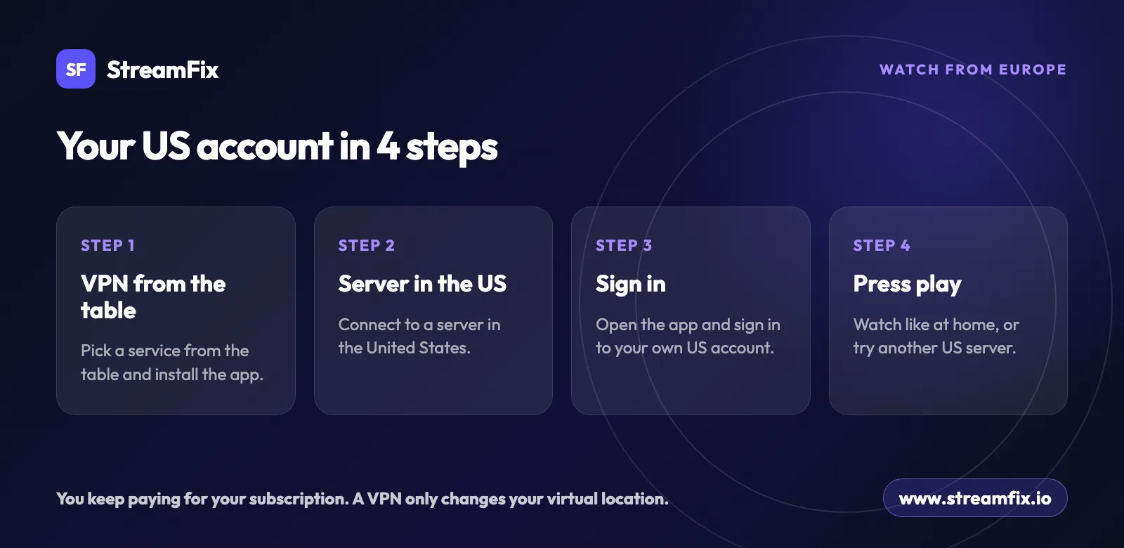 How to watch Hulu in Europe in 4 steps: a VPN from the table, a server in the US, sign in to your own US account and press play