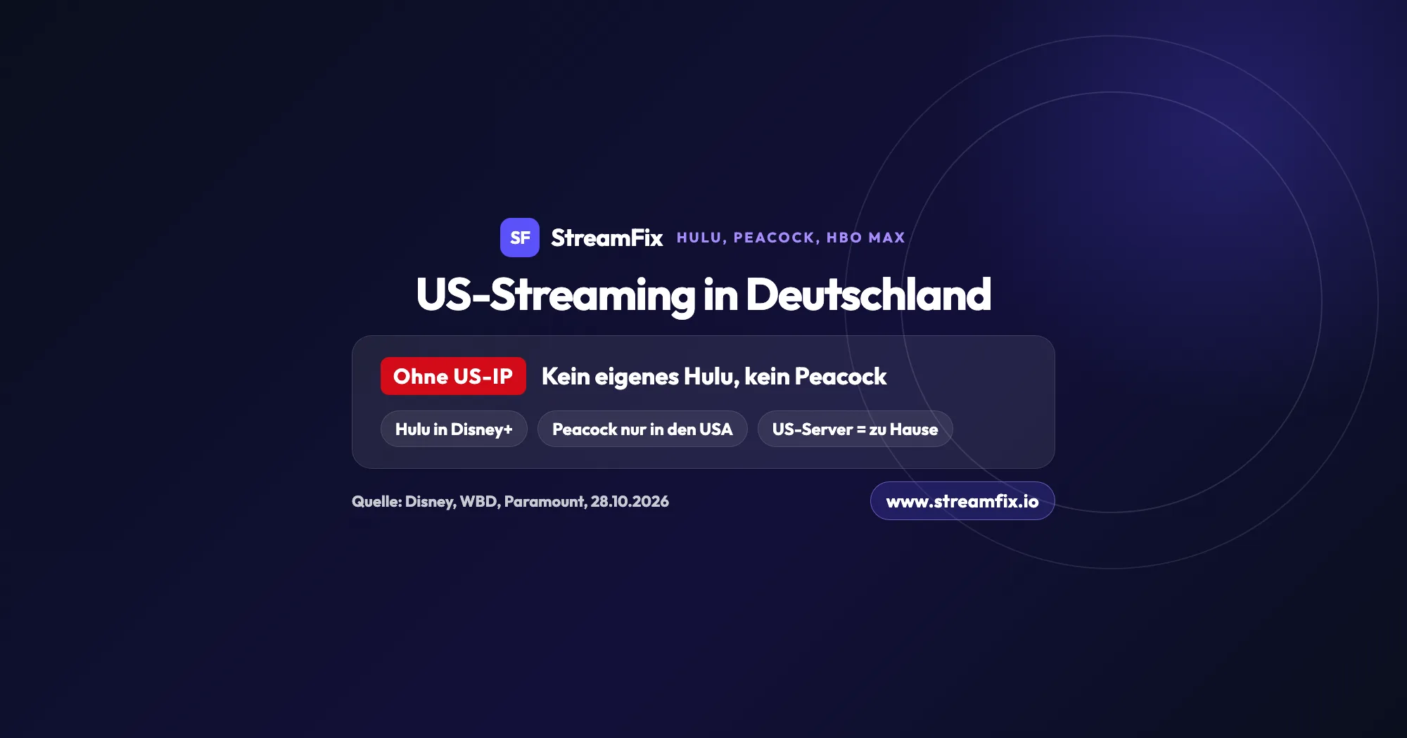 US-Streamingdienste in Deutschland: Hulu nur als Marke in Disney+, Peacock streamt nur in den USA, mit einem VPN und einem Server in den USA sehen Sie Ihr US-Abo wie zu Hause