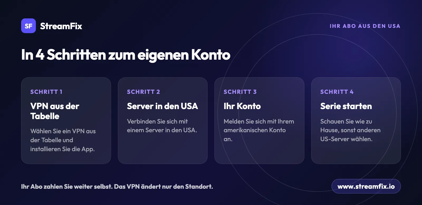 Hulu in Deutschland schauen in 4 Schritten: VPN aus der Tabelle, Server in den USA, Anmeldung mit dem amerikanischen Konto und Serie starten
