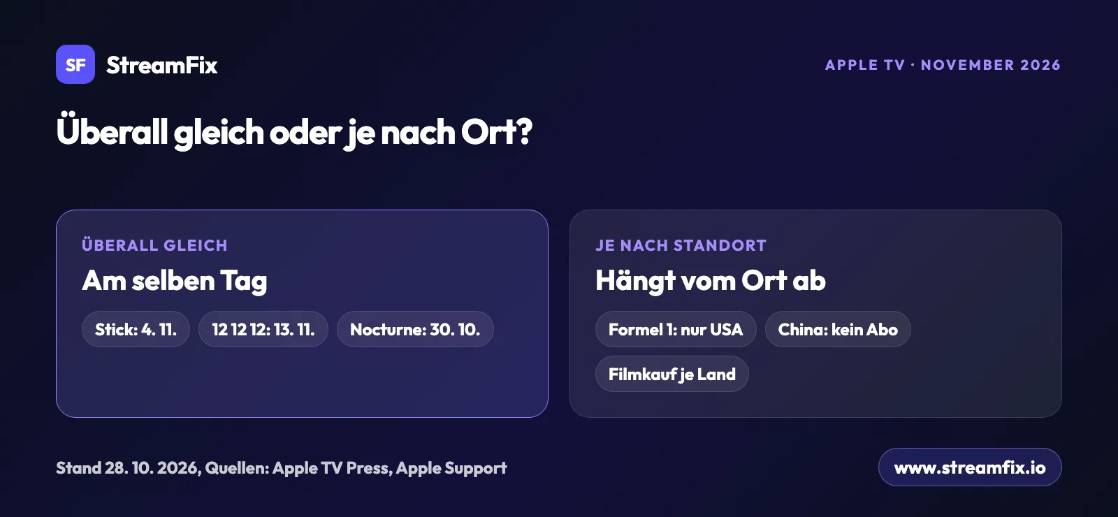 Neu auf Apple TV im November 2026: Stick, 12 12 12 und Nocturne starten überall am selben Tag, die Formel 1 gibt es nur in den USA, in China kein Abo, Filmkauf je nach Land.