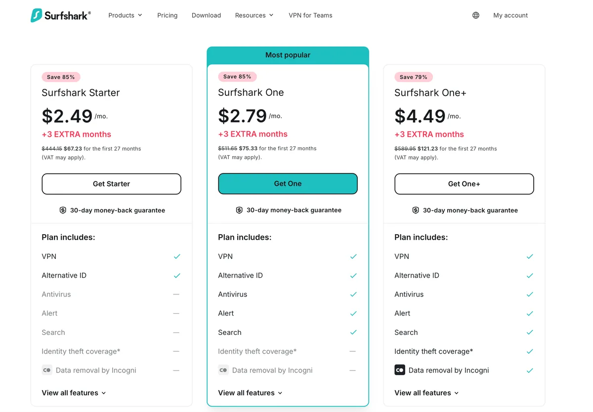 Comparação dos planos da Surfshark VPN: Starter a US$ 2,49, One a US$ 2,79 e One+ a US$ 4,49 por mês, com 85% de desconto e 3 meses grátis