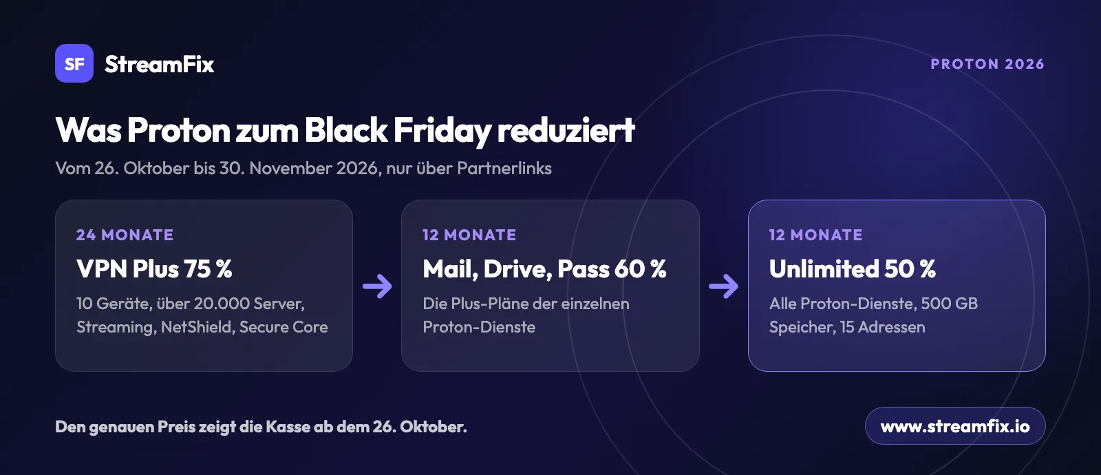 Protron Image Proton VPN Black Friday 2026: 75 % Rabatt | StreamFix.io