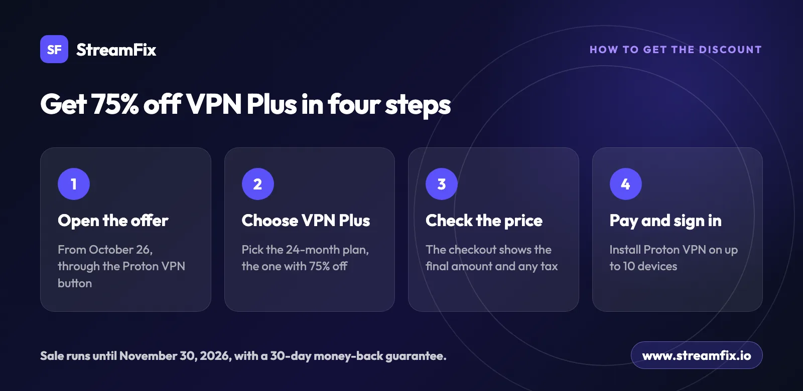 Protron Image Proton VPN Black Friday 2026: 75% Off | StreamFix.io