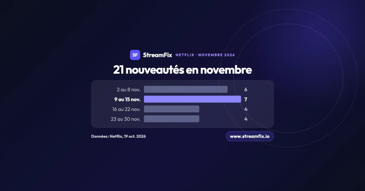 Nouveautés Netflix novembre 2026 | StreamFix.io