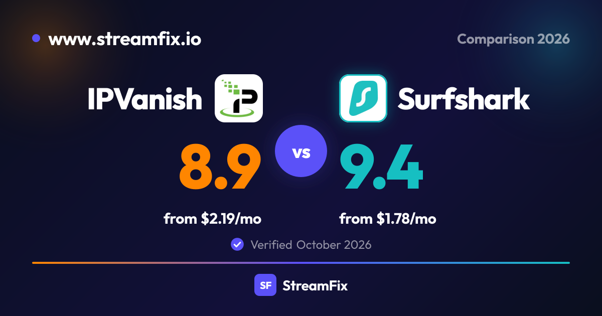 IPVanish vs Surfshark: Speed Tested | StreamFix.io