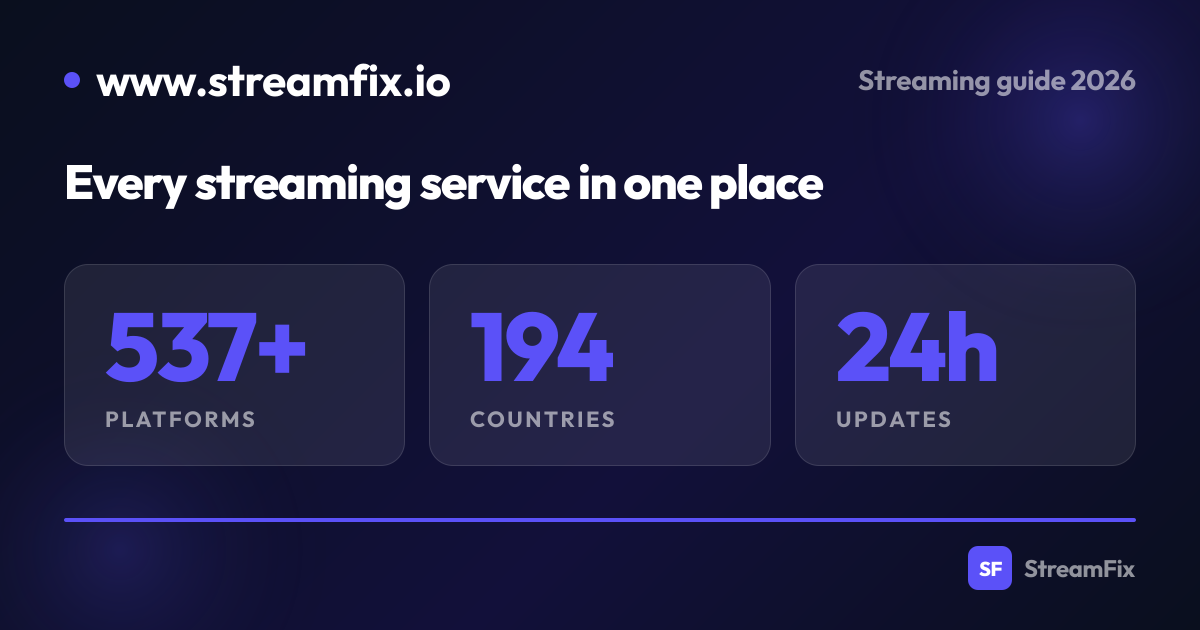 Streaming platforms 2026: overview and comparison | StreamFix.io